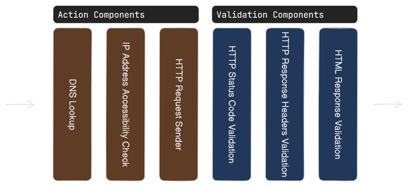 Testing Pipeline